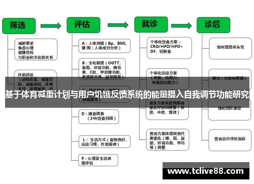 基于体育减重计划与用户饥饿反馈系统的能量摄入自我调节功能研究