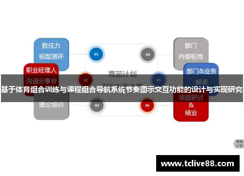 基于体育组合训练与课程组合导航系统节奏图示交互功能的设计与实现研究