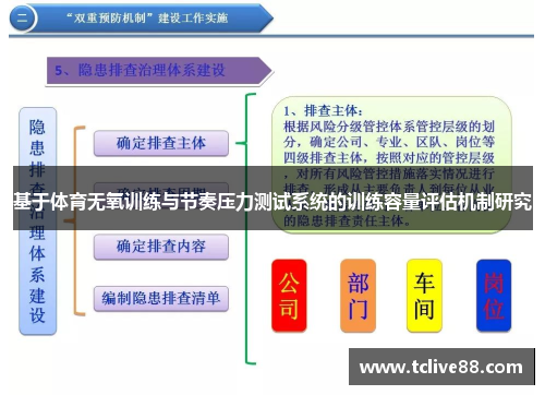基于体育无氧训练与节奏压力测试系统的训练容量评估机制研究